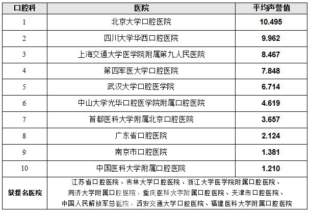 【北京大學口腔醫(yī)院怎么樣？地址？】